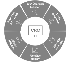 CRM-Systeme im Vergleich: Finden Sie jetzt Ihre richtige CRM-Lösung